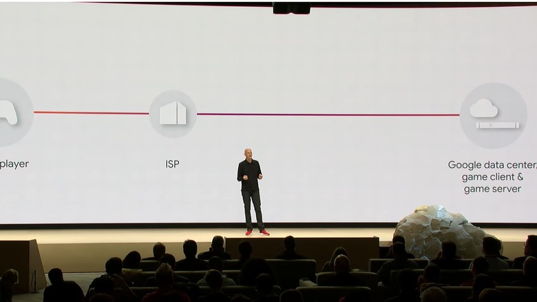 Stadia network